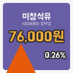 마감증시보고미창석유 11일 76,000원 장 마쳐그래프종합통계