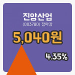 마감증시보고진양산업 11일 5,040원 마감주식차트통계 및 분석