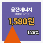 마감증시보고웅진에너지 11일 1,580원 장종료...