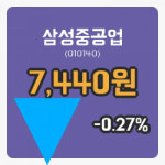 [삼성중공업주가] 14일 이시각 현재 7,440원