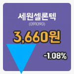 [세원셀론텍주가] 14일 이시각 현재 3,660원