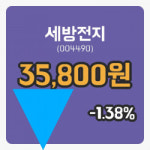 [세방전지주가] 14일 현재 35,800원