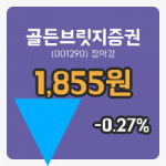 코스피마감증시골든브릿지증권 14일 1,855원 장마감...