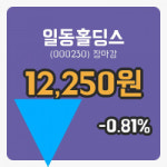 코스피정리일동홀딩스 14일 12,250원 장마감주식차트정리