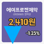 마감증시보고에이프로젠제약 14일 2,410원 마감...