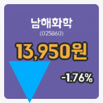 [남해화학주가] 15일 현재 13,950원
