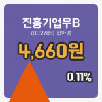 주식마감진흥기업우B 15일 4,660원 장종료