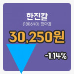 마감증시보고한진칼 16일 30,250원 마감주식차트종합