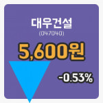 [대우건설주가] 17일 이시각 현재 5,600원