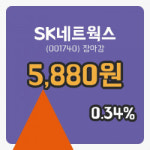 국내주식마감SK네트웍스 17일 5,880원 장종료