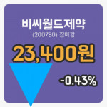 주식마감비씨월드제약 17일 23,400원 장 마쳐