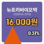 주식마감뉴트리바이오텍 18일 16,000원 장종료