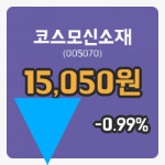 [코스모신소재주가] 12시 22분 현재 15,050원