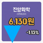 [진양화학주가] 21일 13시 35분 현재 6,130원