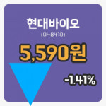 [현대바이오주가] 21일 15시 35분 현재 5,590원