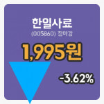 코스닥마감증시한일사료 21일 1,995원 장 마쳐