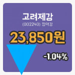 코스피정리고려제강 21일 23,850원 장 마쳐주식차트종합통계