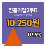 코스피정리진흥기업2우B 21일 10,250원 장마감주식차트종합정리