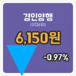 [경인양행주가] 10시 44분 현재 6,150원