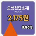 [오성첨단소재주가] 22일 이시각 현재  2,175원