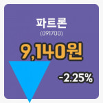 [파트론주가] 22일 이시각 현재  9,140원