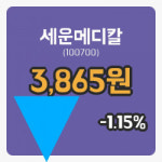 [세운메디칼주가] 13시 46분 현재 3,865원