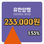 국내증시마감유한양행 22일 233,000원 장종료...