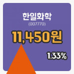 [한일화학주가] 12시 43분 현재 11,450원
