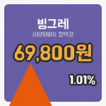 코스피정리빙그레 23일 69,800원 장 마쳐...