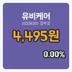 코스닥정리유비케어 23일 4,495원 장 마쳐...