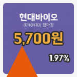 국내증시마감현대바이오 23일 5,700원 장종료