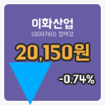 코스피정리이화산업 24일 20,150원 장 마쳐그래프종합정리