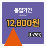 [동일기연주가] 10시 47분 현재 12,800원