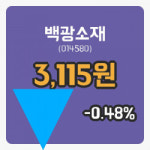 백광인쇄소 | [백광소재주가] 28일 10시 12분 현재 3,115원