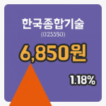[한국종합기술주가] 10시 14분 현재 6,850원