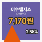 [이수앱지스주가] 11시 03분 현재 7,170원