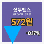 마감증시보고삼우엠스 28일 572원 마감
