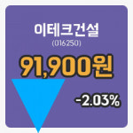 [이테크건설주가] 29일 이시각 현재  91,900원
