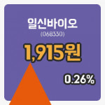 [일신바이오주가] 29일 이시각 현재  1,915원