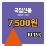 [국일신동주가] 30일 이시각 현재  7,620원