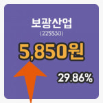 [보광산업주가] 11시 56분 현재 5,850원