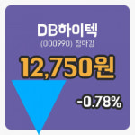 코스피마감증시DB하이텍 7일 12,750원 장종료