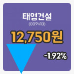 [태영건설주가] 10시 31분 현재 12,750원