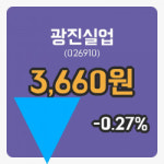 [광진실업주가] 11시 49분 현재 3,660원
