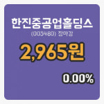 주식마감한진중공업홀딩스 8일 2,965원 장 마쳐그래프종합복습