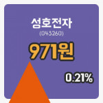 [성호전자주가] 12일 11시 46분 현재 971원