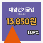 [대양전기공업주가] 12일 이시각 현재  13,850원