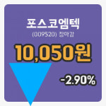 주식마감포스코엠텍 12일 10,050원 장종료