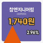 [참엔지니어링주가] 13일 11시 09분 현재 1,740원