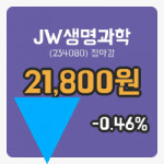 삼성웰스토리JW생명과학주 | 주식마감JW생명과학 13일 21,800원 장마감
